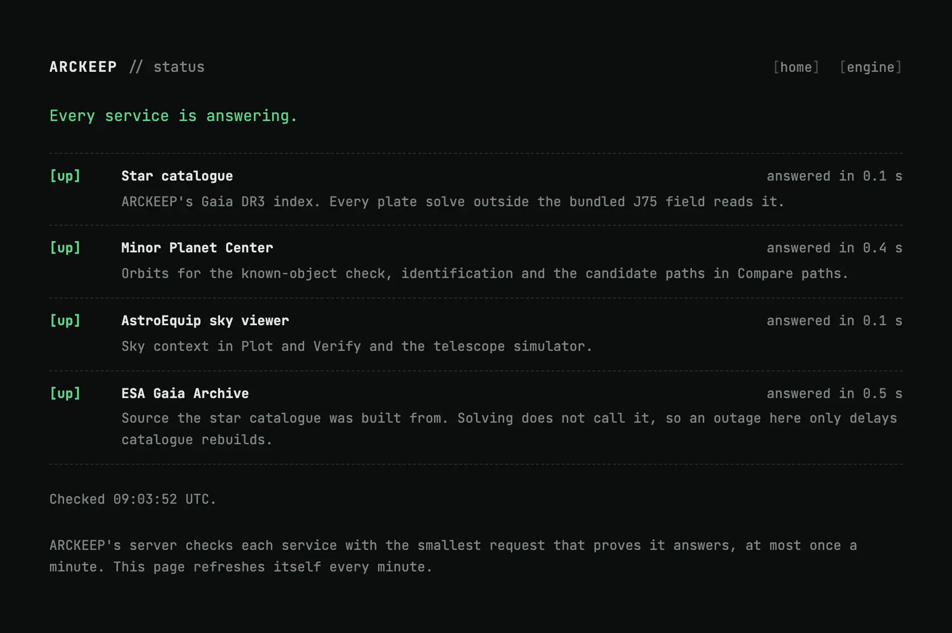 The status page listing the star catalogue, Minor Planet Center, AstroEquip sky viewer and ESA Gaia Archive, all up.